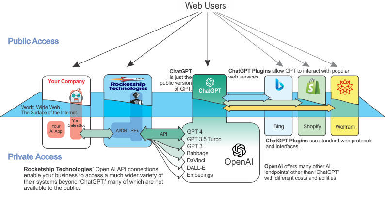 OpenAI-API-01a OpenAI-API-01a